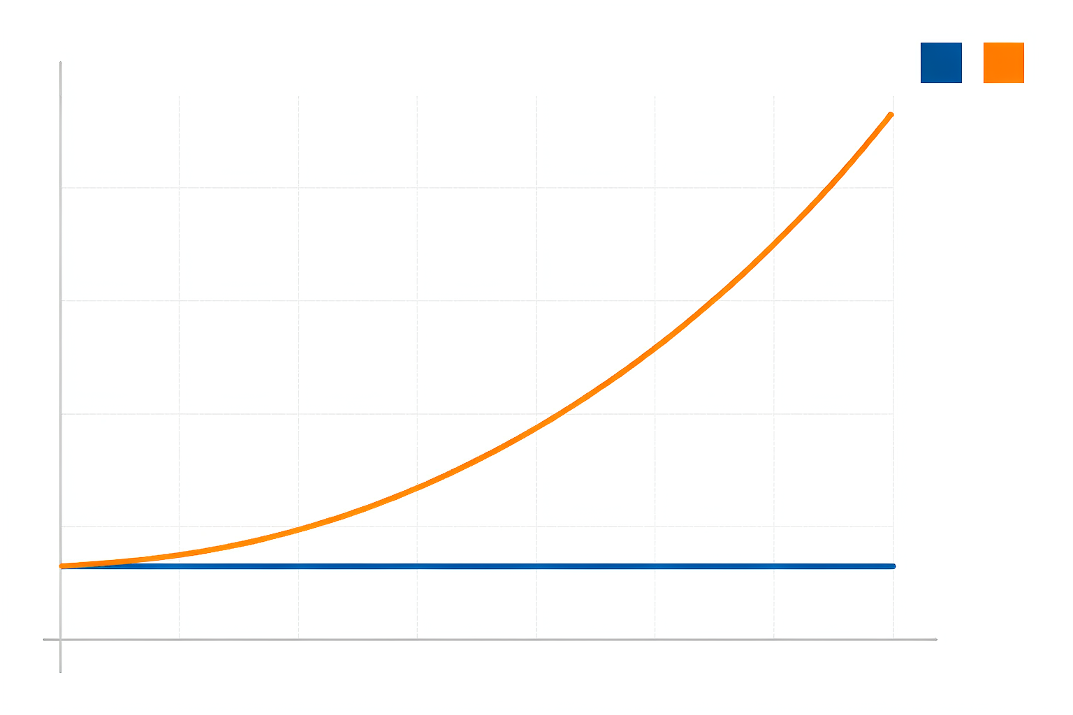 Chart comparing power transformer no-load loss and load loss against load factor, showing constant core loss and squared copper loss curve